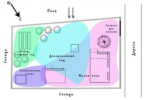 Создание удобного и эффективного дачного участка: схемы планировки 12 Создание удобного и эффективного дачного участка: схемы планировки 12
