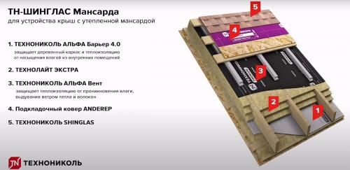 Диффузионная мембрана для кровли, какую выбрать. Зачем нужна диффузионная мембрана?