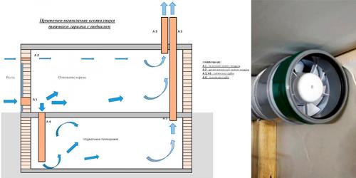 Подземный комфорт: как обеспечить правильную вентиляцию в погребе и гараже 10