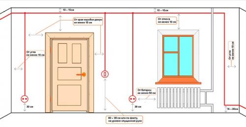Ремонт квартиры в новостройке основные этапы. Основные этапы ремонта квартиры вторички 01 Ремонт квартиры в новостройке основные этапы. Основные этапы ремонта квартиры вторички 01