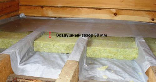 Как подкладки для лаг пола влияют на долговечность пола
