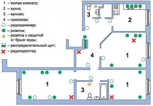 Бюджетный ремонт в новостройке. 2) Разработайте дизайн проект 02