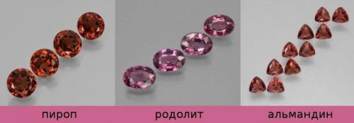 Молодой гранат камень. Камень гранат