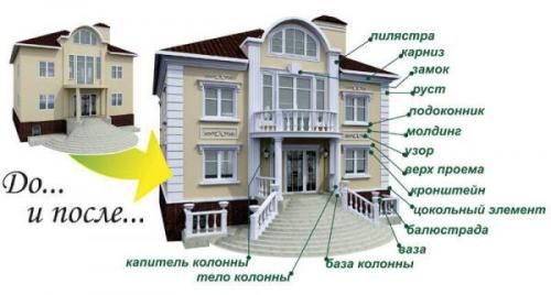 Какие элементы дизайна наиболее важны для внешней отделки. Архитектурные элементы стен фасада