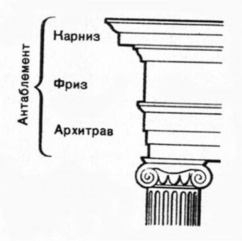 Какие элементы дизайна наиболее важны для внешней отделки. Архитектурные элементы стен фасада