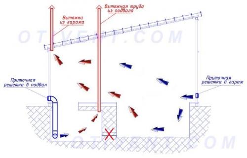 Вентиляция погреба с двумя трубами. Схемы вентиляции погребов