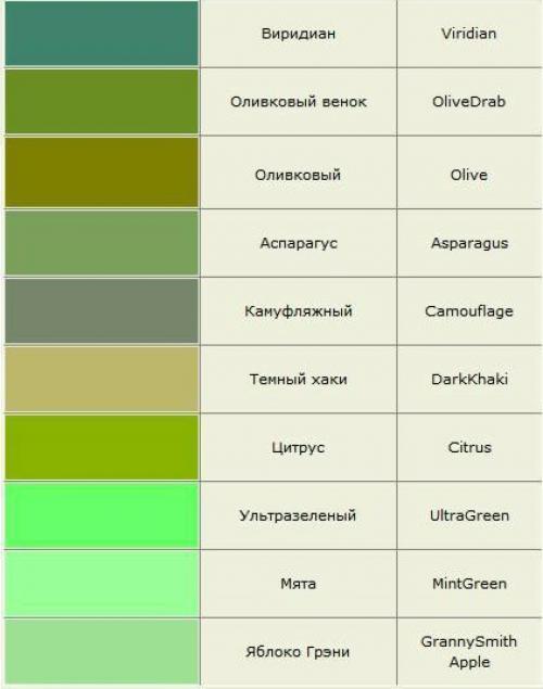 Как называется серо-бежевый цвет. Названия цветов и оттенков