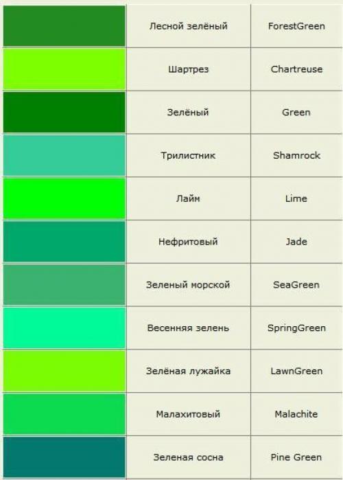 Как называется серо-бежевый цвет. Названия цветов и оттенков