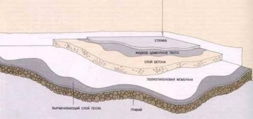 Какие факторы следует учитывать при выборе лагов для пола