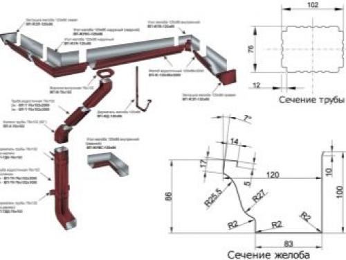 Монтаж водосточной системы на мягкую кровлю. Как правильно подобрать нужное крепление? 08