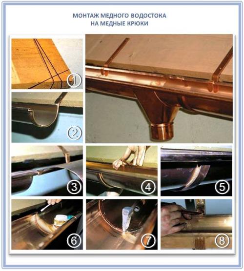 Монтаж водосточной системы на мягкую кровлю. Как правильно подобрать нужное крепление?