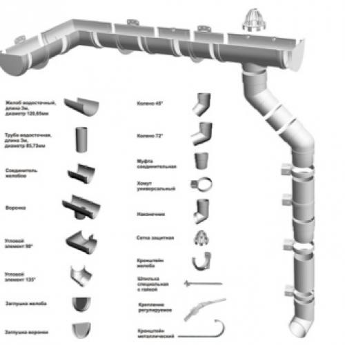 Монтаж водосточной системы на мягкую кровлю. Как правильно подобрать нужное крепление? 06