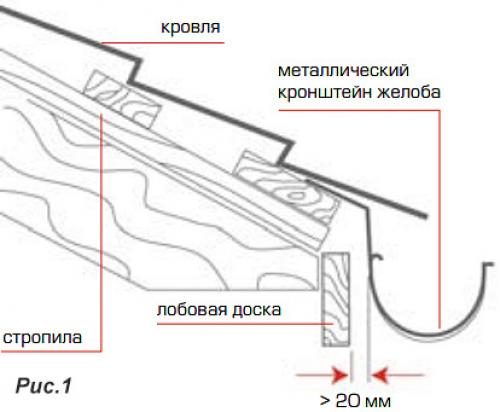 Монтаж водосточной системы на мягкую кровлю. Как правильно подобрать нужное крепление? 11