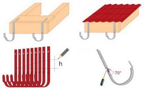 Монтаж водосточной системы на готовую крышу. 8 способов установить водостоки, если крыша уже покрыта