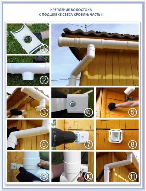 Монтаж водосточной системы на мягкую кровлю. Как правильно подобрать нужное крепление?
