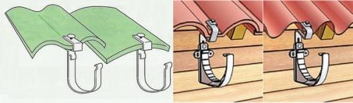 Монтаж водосточной системы на готовую крышу. 8 способов установить водостоки, если крыша уже покрыта