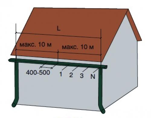 Монтаж водосточной системы на мягкую кровлю. Как правильно подобрать нужное крепление? 22
