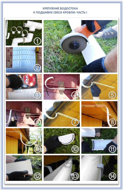 Монтаж водосточной системы на мягкую кровлю. Как правильно подобрать нужное крепление?