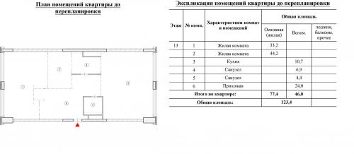 Какие специалисты необходимы для переноса кухни