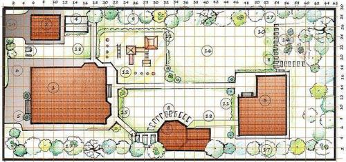 Правильный сад и огород. Как правильно разбить сад и огород: схемы посадки и реальные фото