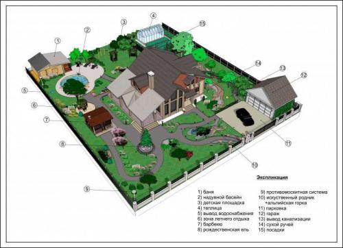 Дизайн участка 6 соток с домом. Планировка участка 6 соток своими руками — ТОП-130 фото стильного обустройства, проект планировки, новинки ландшафтного дизайна