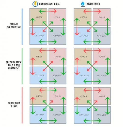 Как сохранить функциональность и удобство новой кухни