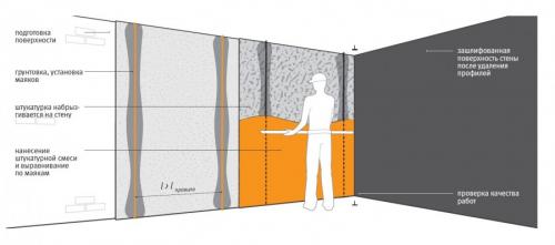 Как сделать красивый ремонт в доме. Ремонт квартиры своими руками: с чего начинать и основные этапы реализации проектов (100 фото)