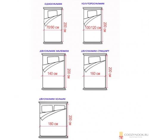 Размер двуспальной кровати евро. Размеры кроватей: таблица, классификации, стандарты