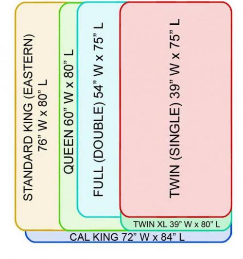 Размеры двуспальной кровати с тумбочками. Что нужно знать о габаритах