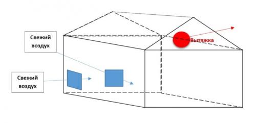 Вентиляция гаража своими руками. Варианты вентиляции в гараже 02