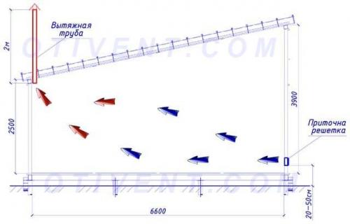 Вентиляция в гараже из канализационных труб. Типовая схема естественного вентилирования