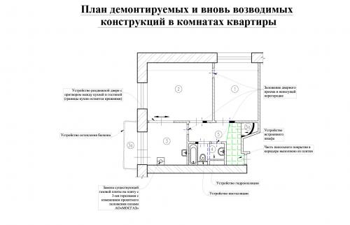 Перепланировка или нет? Какие факторы влияют на решение о перепланировке за счет прихожей 07 Перепланировка или нет? Какие факторы влияют на решение о перепланировке за счет прихожей 07