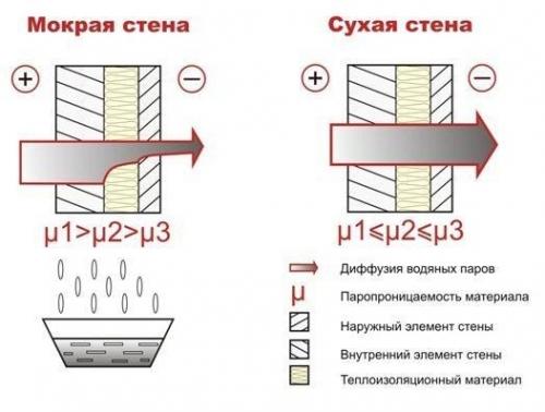 Облицовка дома из газобетона кирпичом. Для чего надо защищать фасад из газобетона