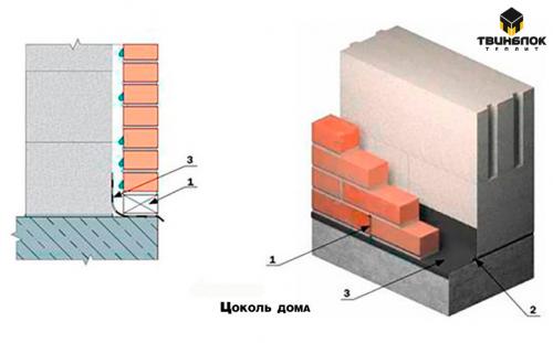 Облицовка дома из газобетона кирпичом. Для чего надо защищать фасад из газобетона 03 Облицовка дома из газобетона кирпичом. Для чего надо защищать фасад из газобетона 03