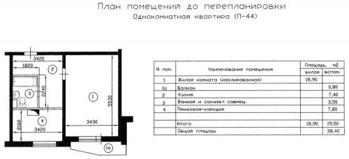 Сколько стоило ремонт однушки. Сколько стоит ремонт в однушке – посчитали минимум