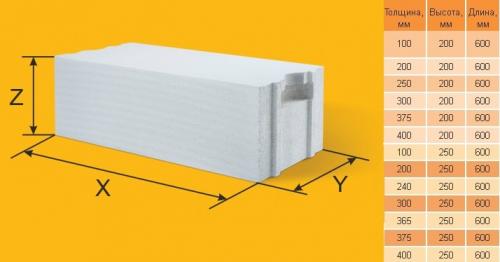 Чем заполняют зазор между газоблоком и облицовочным кирпичом. Как правильно выполнить связь газобетона и кирпича? 05 Чем заполняют зазор между газоблоком и облицовочным кирпичом. Как правильно выполнить связь газобетона и кирпича? 05