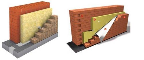 Облицовка дома кирпичом с утеплителем. Колодезная кладка