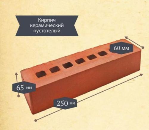 Дом из газоблока и кирпича. Кирпич и газобетон: сравнительный анализ свойств материалов, и варианты использования их при строительстве