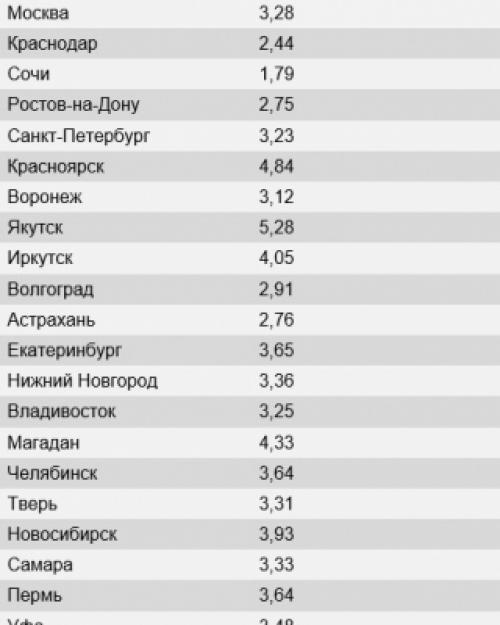 Сколько должен стоять дом из газобетона без отделки. Поэтапное строительство дома из газобетона