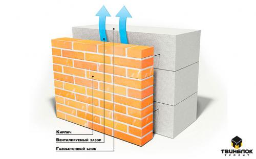 Облицовка кирпичом дома из газобетона. Для чего нужна облицовка 01 Облицовка кирпичом дома из газобетона. Для чего нужна облицовка 01
