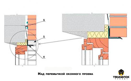 Облицовка кирпичом дома из газобетона. Для чего нужна облицовка 03 Облицовка кирпичом дома из газобетона. Для чего нужна облицовка 03