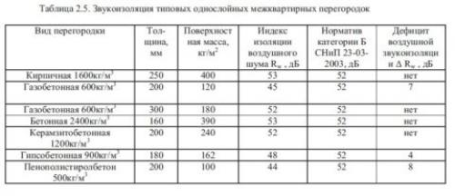 Дом из газоблока и кирпича. Дом из кирпича и газобетона: какой материал лучше выбрать для строительства?