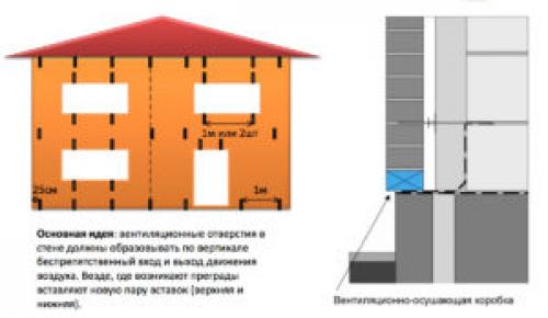 Дом из пенобетона и кирпича. Конструкция облицовочных фасадов