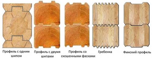 Особенности дома из клееного бруса. Дома из клееного бруса: преимущества и недостатки