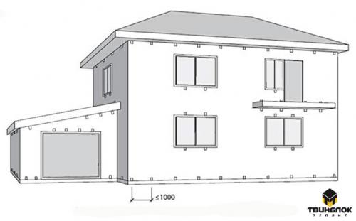 Как обложить дом из пенобетона кирпичом. Особенности облицовки пеноблоков 03 Как обложить дом из пенобетона кирпичом. Особенности облицовки пеноблоков 03