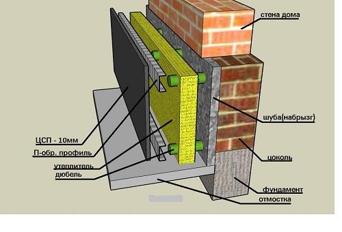 Как сделать тёплый подвал. Сухой и тёплый подвал