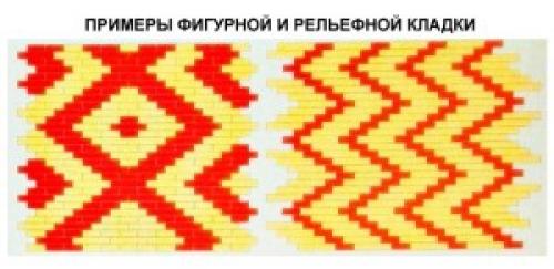 Дом из пеноблоков и кирпича. Соотношение характеристик