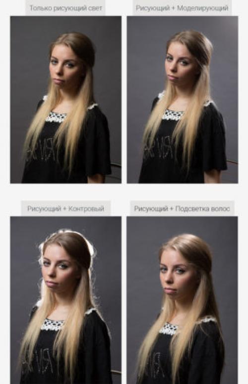 Какие варианты освещения лучше всего подходят для рабочей зоны в студии. Типы освещения в студии