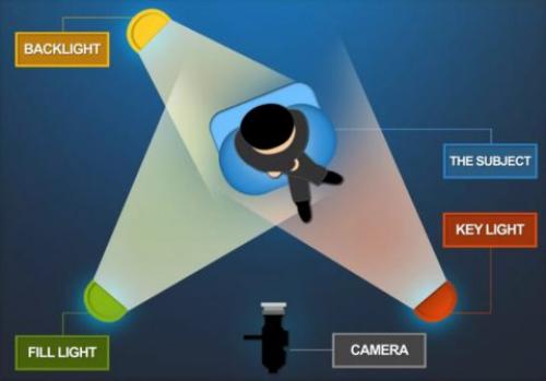 Какие варианты освещения лучше всего подходят для рабочей зоны в студии. Типы освещения в студии