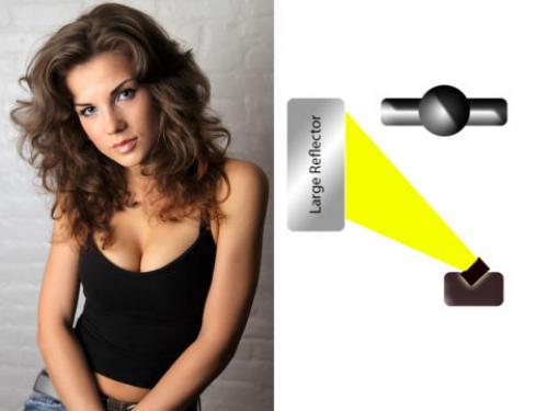 Какие варианты освещения лучше всего подходят для рабочей зоны в студии. Типы освещения в студии